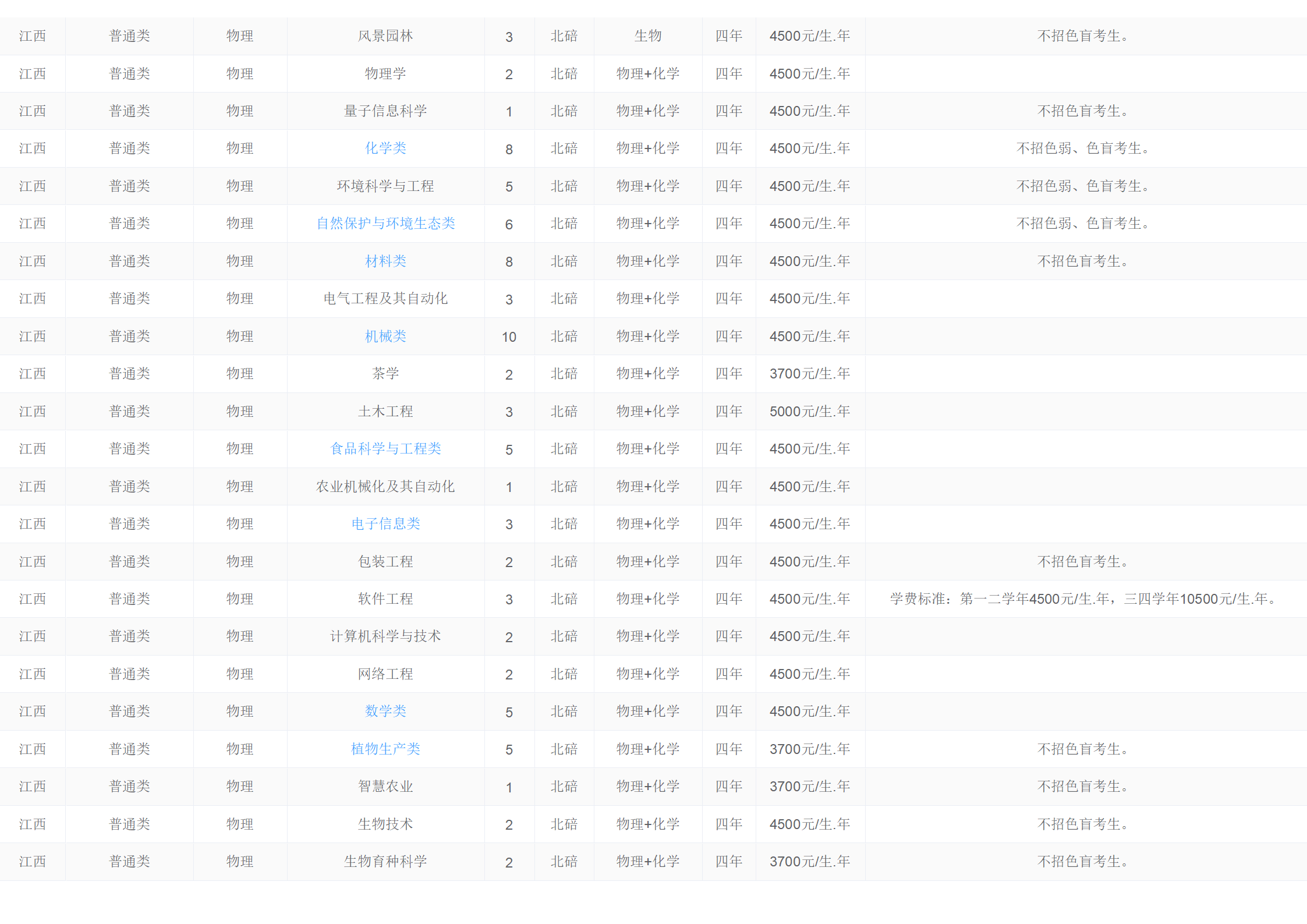西南大学－2024年招生计划